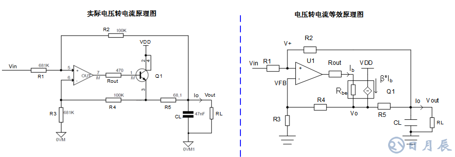 三步完整實現運放負反饋電路穩定性設計