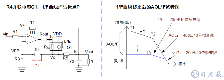 三步完整實現運放負反饋電路穩定性設計