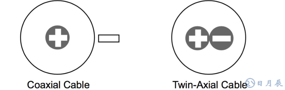 Altera的 LVDS 系統(tǒng)電路板設(shè)計