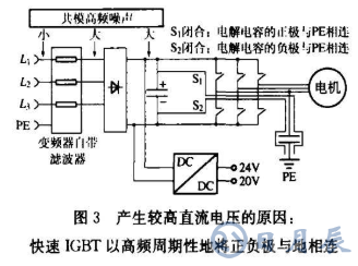 由中間直流總線供電的電源設計要求及問題