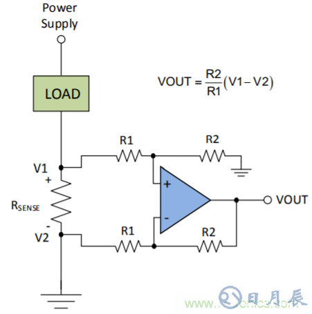 低側電流測量的兩種測量方法的利弊分析