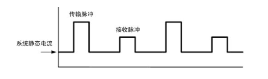 影響電子電路的各種類型噪聲總結