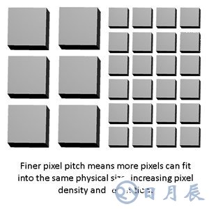 CMOS圖像傳感器增長放緩，像素間距擴(kuò)展如何滿足需求