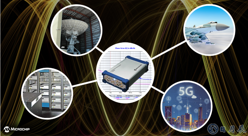 Microchip新一代相位噪聲分析儀53100A，助力更精確表征各種振蕩器