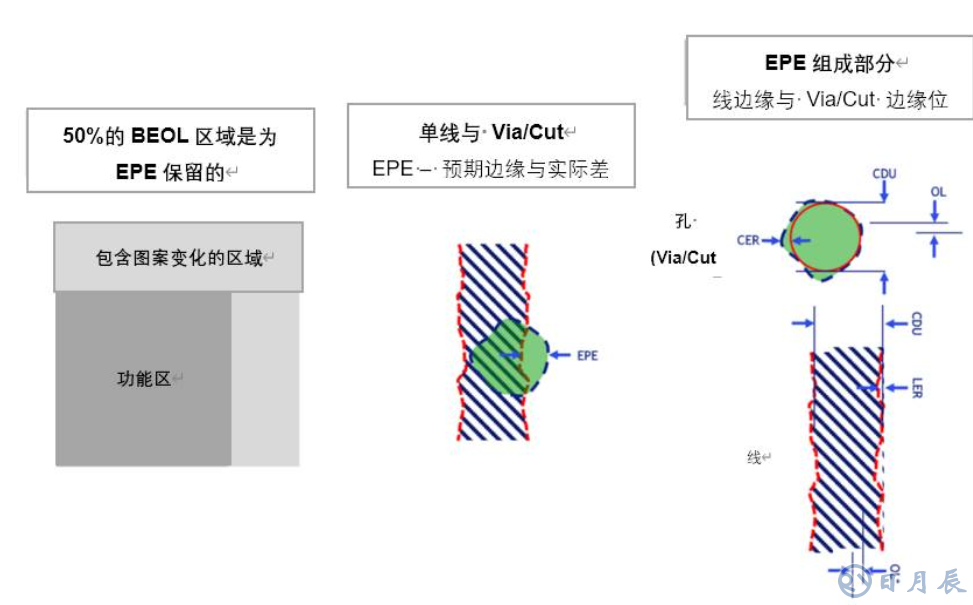 原子級工藝實現納米級圖形結構的要求