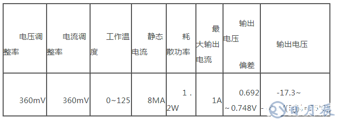 簡易直流穩壓電源的設計方案