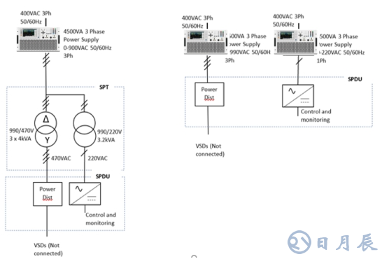 IT7600用于水下機(jī)器人供電系統(tǒng)測(cè)試