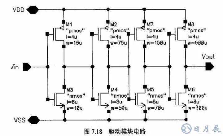 開關電源的基本原理是利用PWM方波來驅動功率MOS管