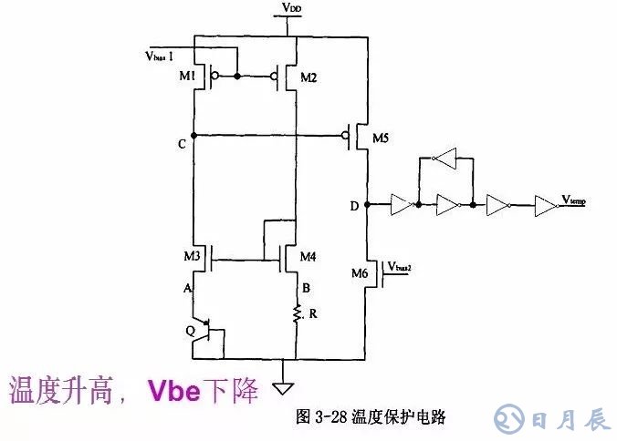 開關電源的基本原理是利用PWM方波來驅動功率MOS管