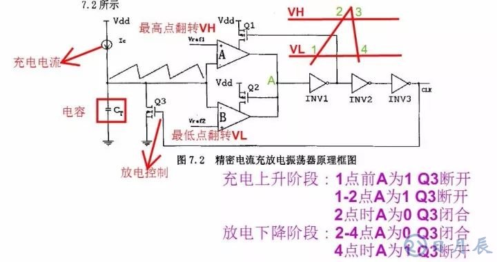 開關電源的基本原理是利用PWM方波來驅動功率MOS管