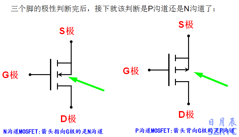 10天電子入門-MOS管