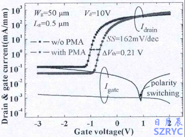 PMA處理對Al0.55Ga0.45N/GaN HEMT器件轉移和界面特性的影響