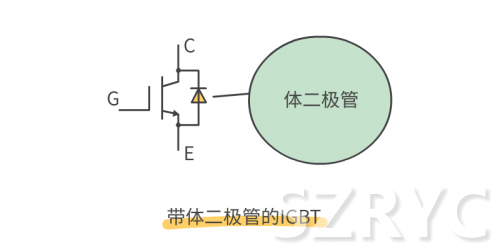 開關元件MOS管與IGBT管的區別